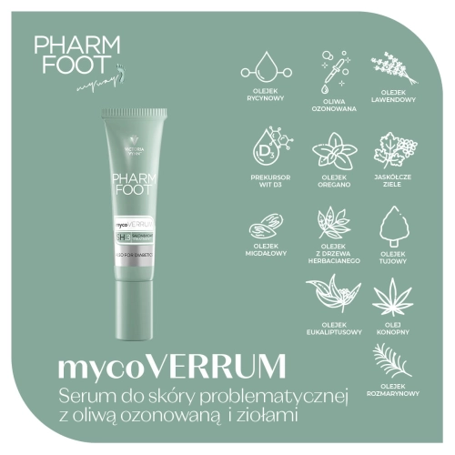 Wykaz-skladnikow-aktywnych-serum-do-skory-problematycznej-mycoVERRUM.jpg